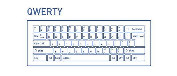 How to learn keyboard shortcuts (and why they matter)