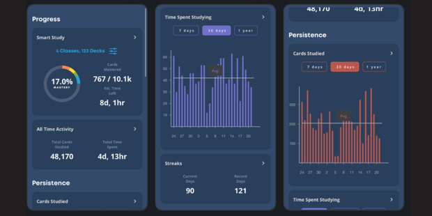 Brainscape study metrics page (and other news for March 2024)